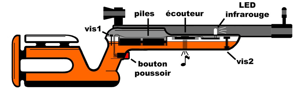 coupe carabine