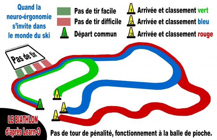 biathlon neuro-ergonomique